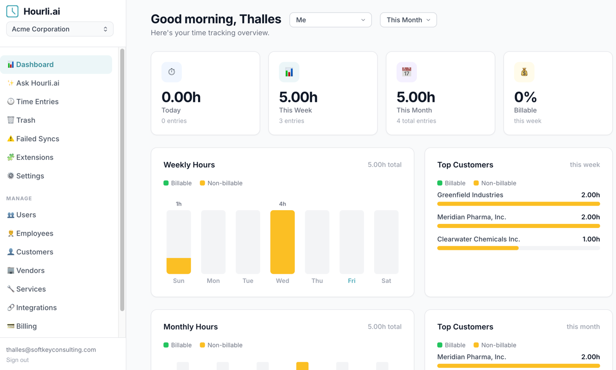 Dashboard overview